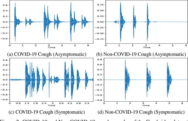 Figure 3 for An Ensemble-based Multi-Criteria Decision Making Method for COVID-19 Cough Classification