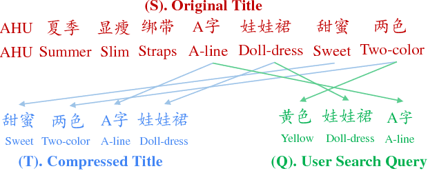 Figure 3 for A Multi-task Learning Approach for Improving Product Title Compression with User Search Log Data