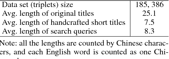 Figure 2 for A Multi-task Learning Approach for Improving Product Title Compression with User Search Log Data