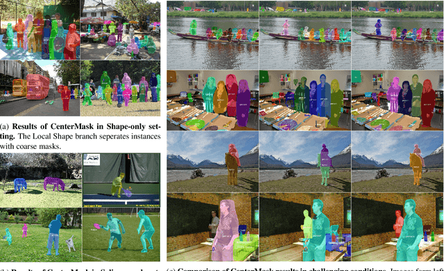 Figure 2 for CenterMask: single shot instance segmentation with point representation