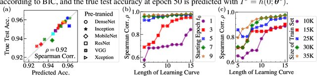 Figure 4 for Neural Capacitance: A New Perspective of Neural Network Selection via Edge Dynamics