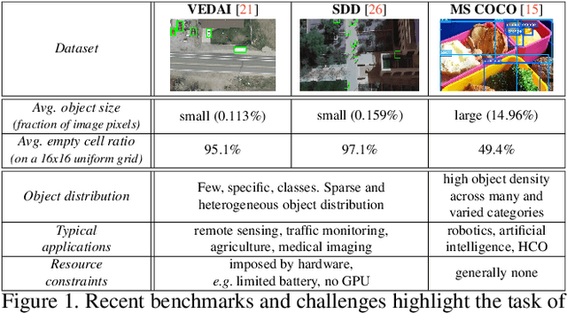 Figure 1 for Localizing Grouped Instances for Efficient Detection in Low-Resource Scenarios