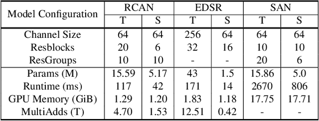 Figure 2 for Local-Selective Feature Distillation for Single Image Super-Resolution