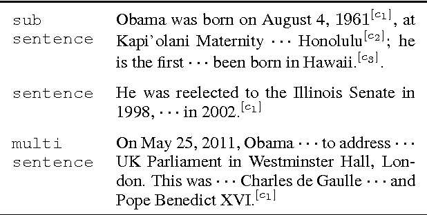 Figure 2 for Fine Grained Citation Span for References in Wikipedia