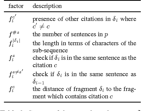 Figure 4 for Fine Grained Citation Span for References in Wikipedia