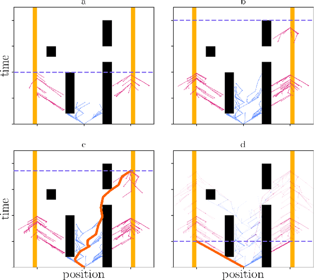 Figure 1 for ST-RRT*: Asymptotically-Optimal Bidirectional Motion Planning through Space-Time