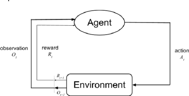 Figure 1 for RangL: A Reinforcement Learning Competition Platform