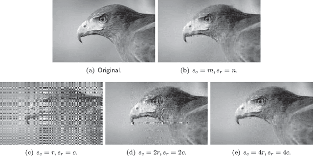 Figure 4 for Towards More Efficient SPSD Matrix Approximation and CUR Matrix Decomposition