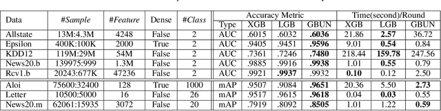 Figure 2 for Distributed Learning with Low Communication Cost via Gradient Boosting Untrained Neural Network