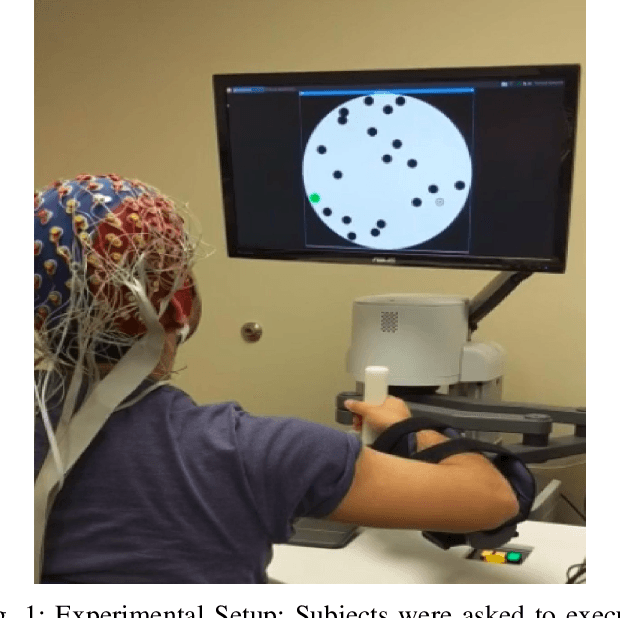 Figure 1 for Machine Learning for Motor Learning: EEG-based Continuous Assessment of Cognitive Engagement for Adaptive Rehabilitation Robots