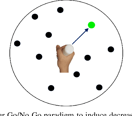 Figure 2 for Machine Learning for Motor Learning: EEG-based Continuous Assessment of Cognitive Engagement for Adaptive Rehabilitation Robots