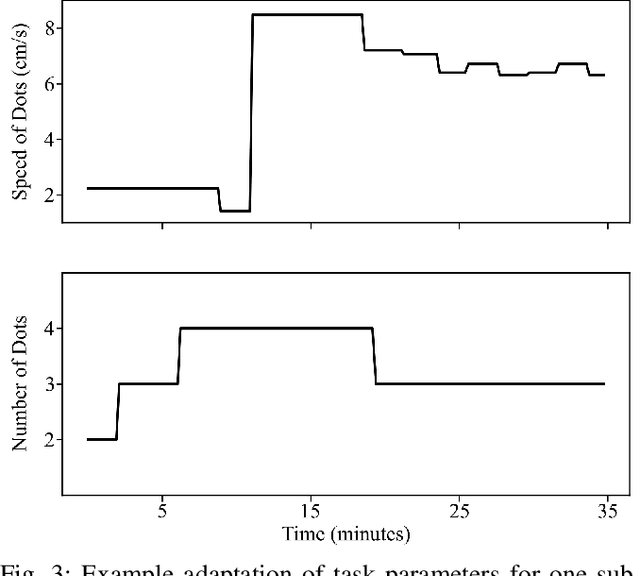 Figure 3 for Machine Learning for Motor Learning: EEG-based Continuous Assessment of Cognitive Engagement for Adaptive Rehabilitation Robots