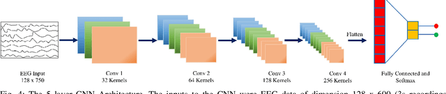 Figure 4 for Machine Learning for Motor Learning: EEG-based Continuous Assessment of Cognitive Engagement for Adaptive Rehabilitation Robots