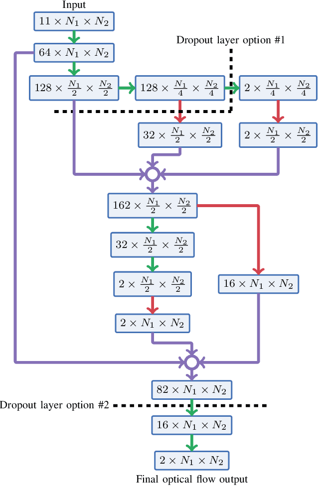 Figure 3 for Movement Tracking by Optical Flow Assisted Inertial Navigation