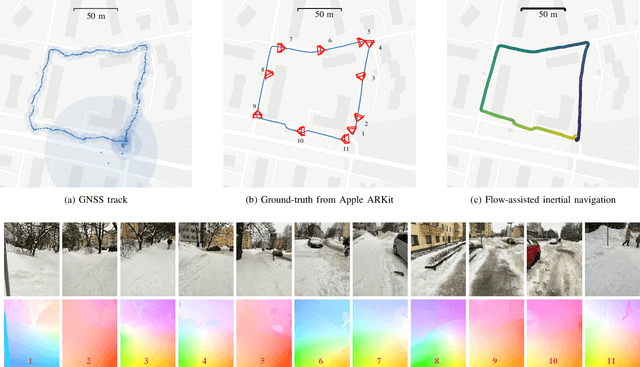 Figure 4 for Movement Tracking by Optical Flow Assisted Inertial Navigation