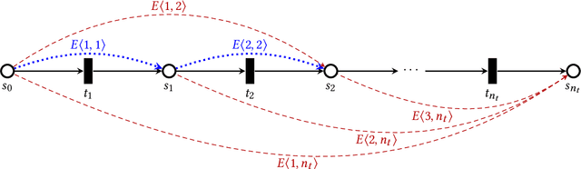 Figure 3 for Memory-Aware Partitioning of Machine Learning Applications for Optimal Energy Use in Batteryless Systems