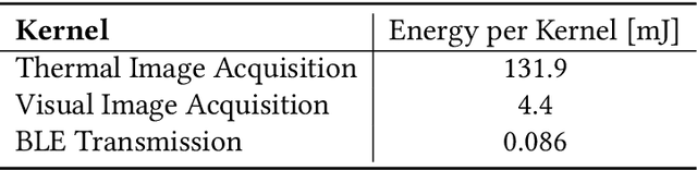 Figure 2 for Memory-Aware Partitioning of Machine Learning Applications for Optimal Energy Use in Batteryless Systems