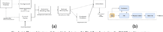 Figure 1 for Reliability Validation of Learning Enabled Vehicle Tracking