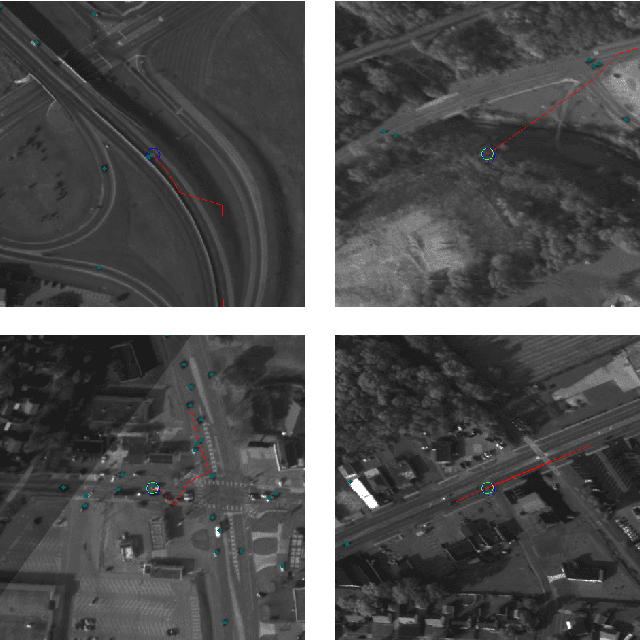 Figure 4 for Reliability Validation of Learning Enabled Vehicle Tracking