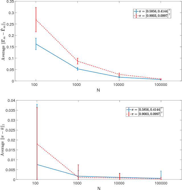 Figure 4 for Blind Multiclass Ensemble Classification