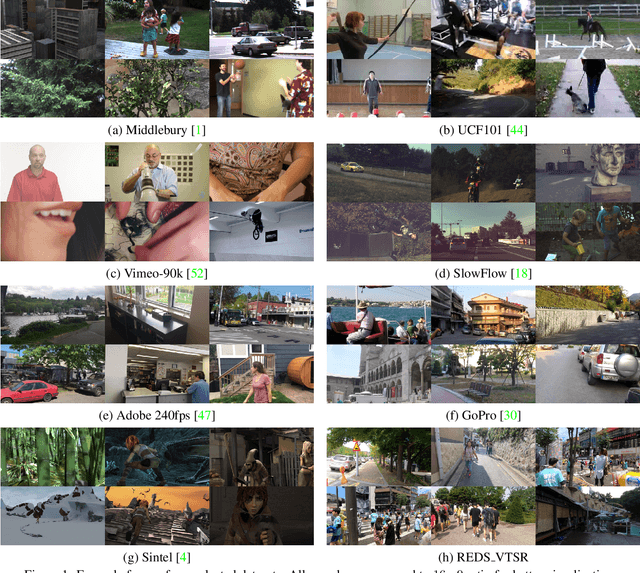 Figure 2 for AIM 2019 Challenge on Video Temporal Super-Resolution: Methods and Results