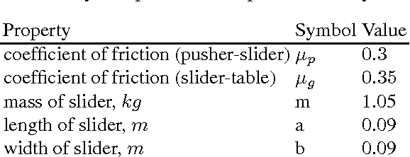 Figure 2 for Feedback Control of the Pusher-Slider System: A Story of Hybrid and Underactuated Contact Dynamics