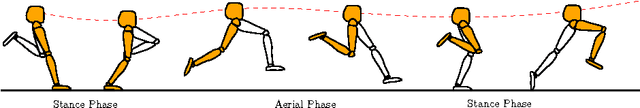 Figure 1 for Feedback Control of the Pusher-Slider System: A Story of Hybrid and Underactuated Contact Dynamics