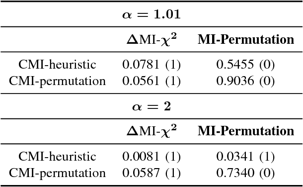 Figure 4 for Simple stopping criteria for information theoretic feature selection