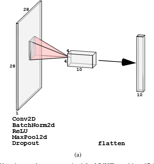 Figure 1 for Strategies for Robust Image Classification