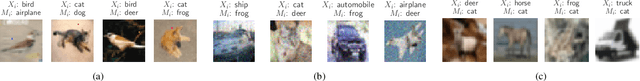 Figure 3 for Strategies for Robust Image Classification