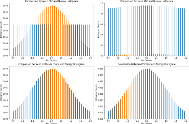 Figure 1 for Differentiable Histogram with Hard-Binning