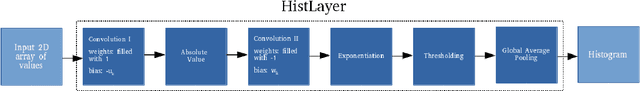 Figure 2 for Differentiable Histogram with Hard-Binning