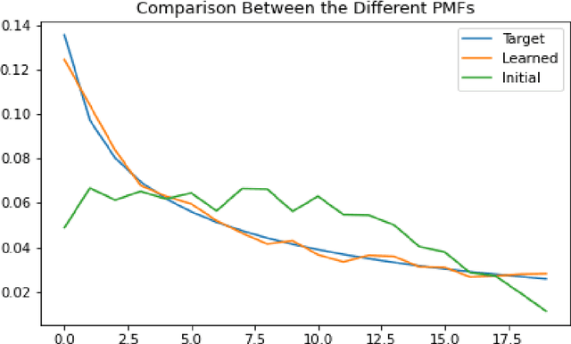 Figure 3 for Differentiable Histogram with Hard-Binning