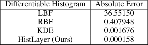 Figure 4 for Differentiable Histogram with Hard-Binning