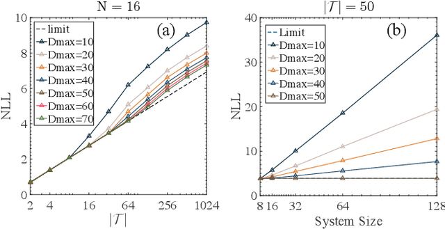 Figure 3 for Tree Tensor Networks for Generative Modeling