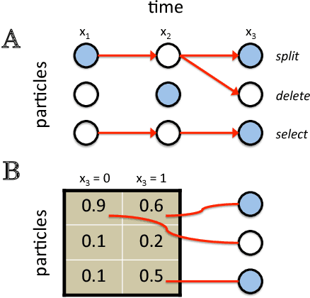 Figure 1 for Variational Particle Approximations