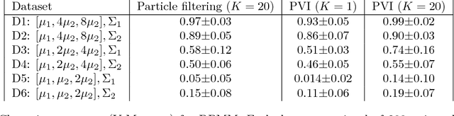 Figure 2 for Variational Particle Approximations