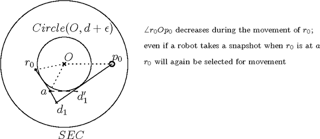Figure 1 for Pattern Formation for Asynchronous Robots without Agreement in Chirality