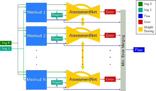 Figure 1 for FusionNet and AugmentedFlowNet: Selective Proxy Ground Truth for Training on Unlabeled Images