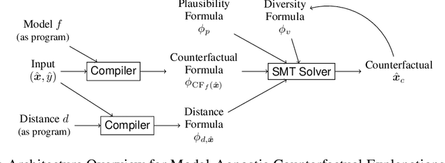 Figure 1 for Model-Agnostic Counterfactual Explanations for Consequential Decisions