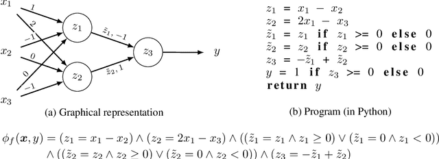 Figure 3 for Model-Agnostic Counterfactual Explanations for Consequential Decisions