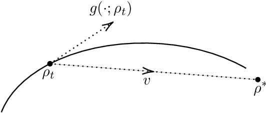 Figure 1 for Can Temporal-Difference and Q-Learning Learn Representation? A Mean-Field Theory