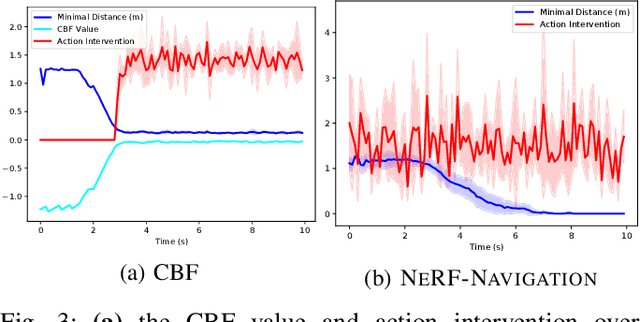 Figure 3 for Enforcing safety for vision-based controllers via Control Barrier Functions and Neural Radiance Fields