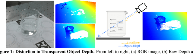Figure 1 for Seeing Glass: Joint Point Cloud and Depth Completion for Transparent Objects