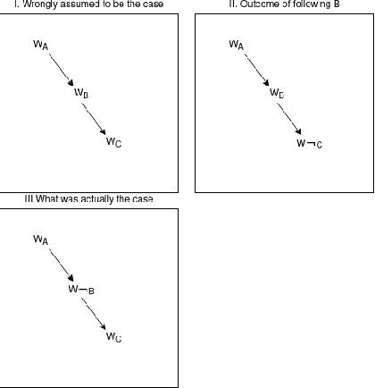 Figure 1 for C-Causal Blindness An experimental computational framework on the isomorphic relationship between biological computation, artificial computation, and logic using weighted hidden Markov models