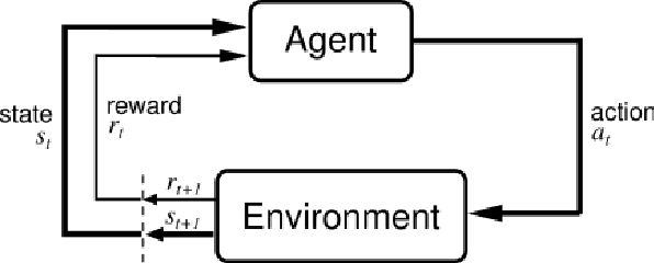 Figure 2 for Neurohex: A Deep Q-learning Hex Agent