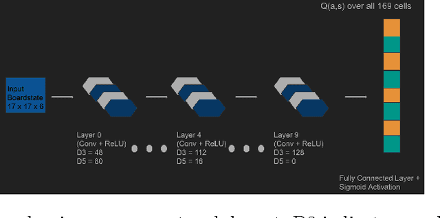 Figure 4 for Neurohex: A Deep Q-learning Hex Agent