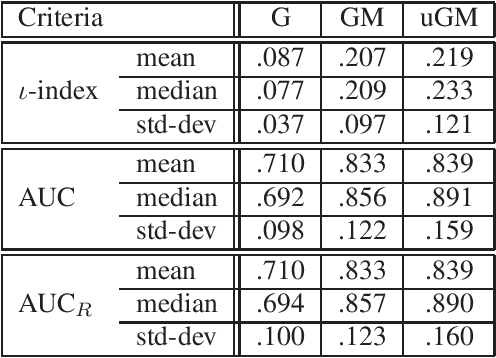 Figure 2 for Space-Time Extension of the MEM Approach for Electromagnetic Neuroimaging