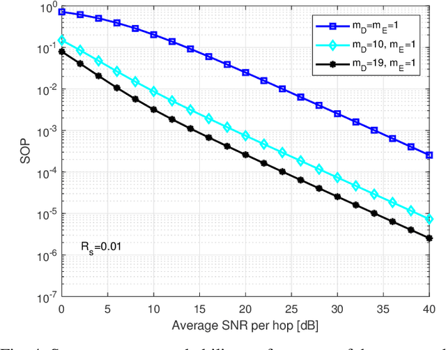 Figure 4 for On the Use of HAPS to Increase Secrecy Performance in Satellite Networks