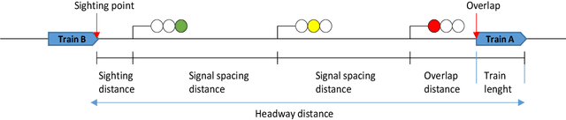 Figure 1 for Ensuring Dataset Quality for Machine Learning Certification